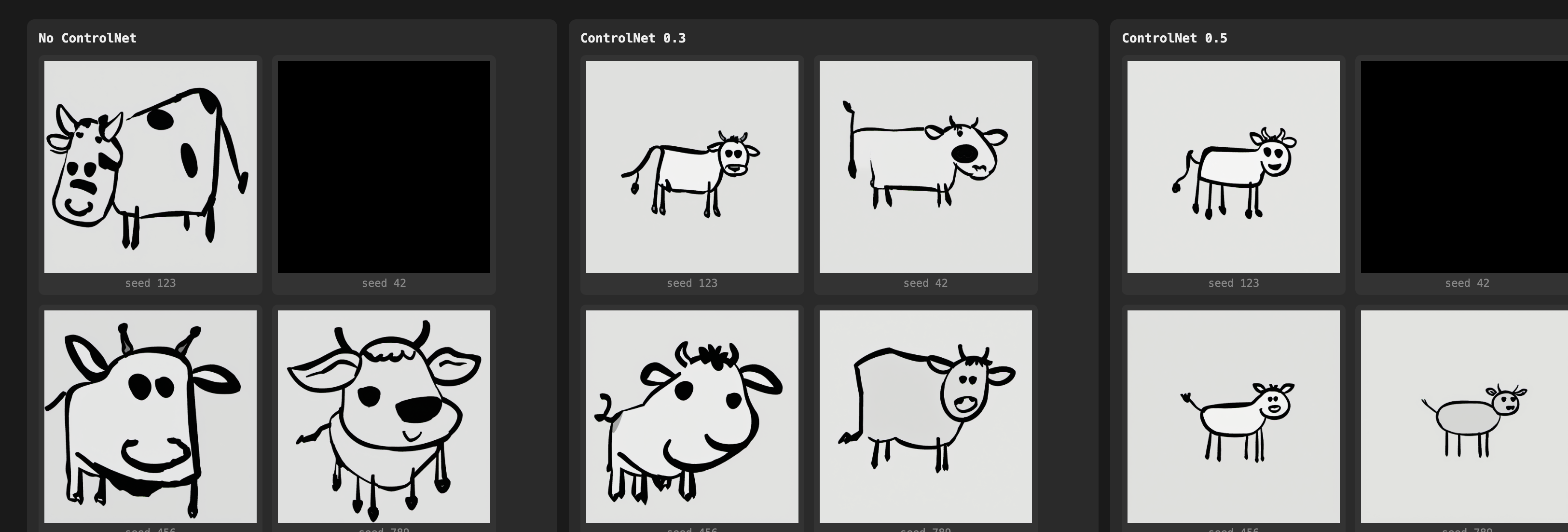 Comparison of ControlNet strengths