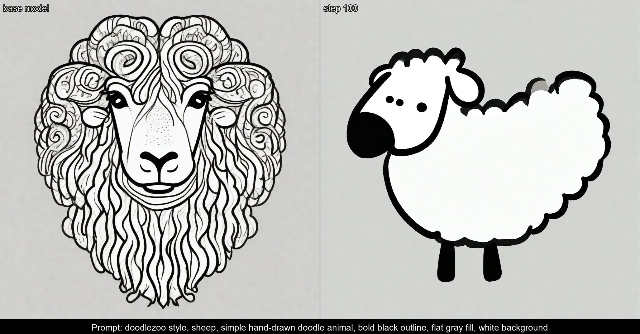 Step 100 — early training