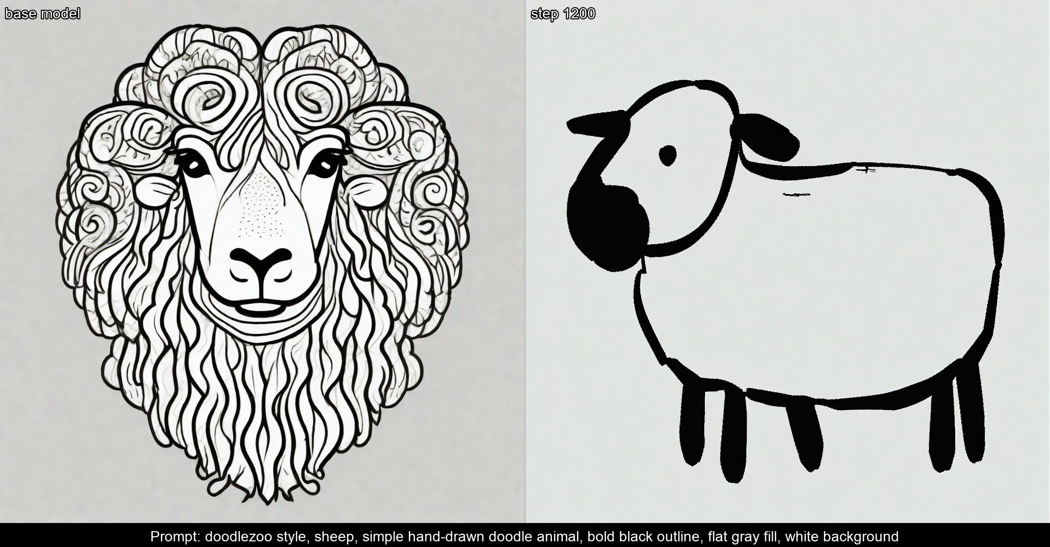 Step 1200 — style locked in