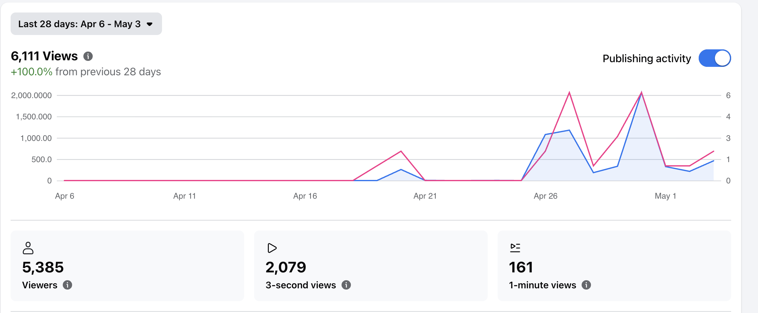 Zottfiles Facebook views