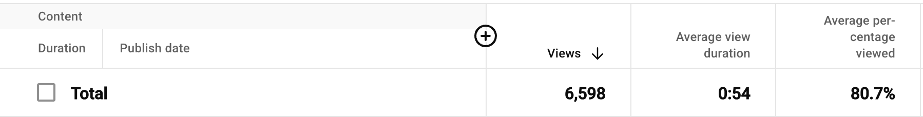 Zottfiles YouTube retention
