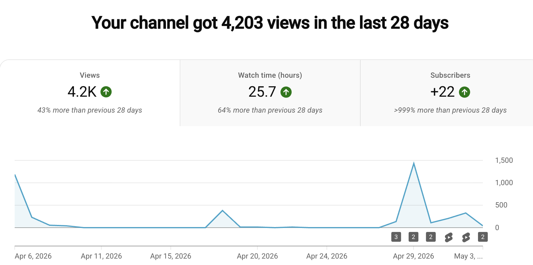 Zottware YouTube overview
